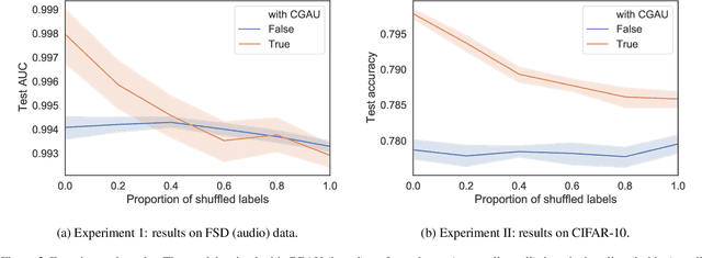 Figure 2 for Client Adaptation improves Federated Learning with Simulated Non-IID Clients