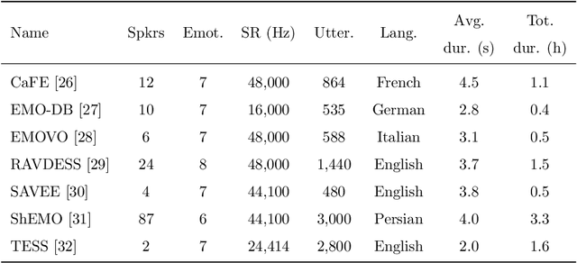 Figure 2 for Semi-supervised cross-lingual speech emotion recognition