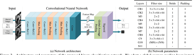 Figure 2 for Learning a Discriminative Prior for Blind Image Deblurring