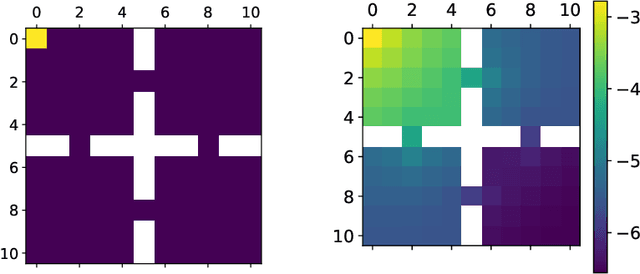 Figure 4 for Learning Mean Field Games: A Survey