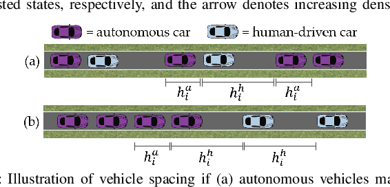 Figure 2 for The Green Choice: Learning and Influencing Human Decisions on Shared Roads