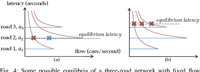 Figure 4 for The Green Choice: Learning and Influencing Human Decisions on Shared Roads