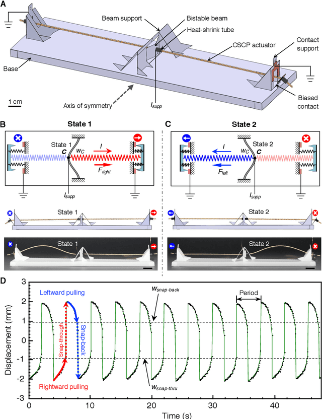 Figure 2 for A cut-and-fold self-sustained compliant oscillator for autonomous actuation of origami-inspired robots