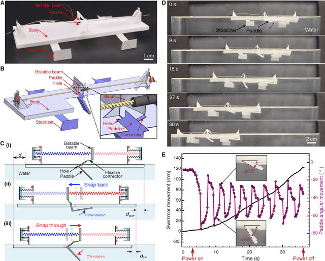 Figure 4 for A cut-and-fold self-sustained compliant oscillator for autonomous actuation of origami-inspired robots