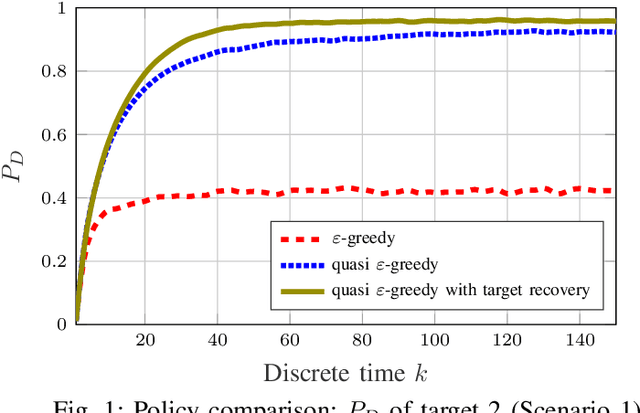 Figure 1 for Enhancement of a state-of-the-art RL-based detection algorithm for Massive MIMO radars