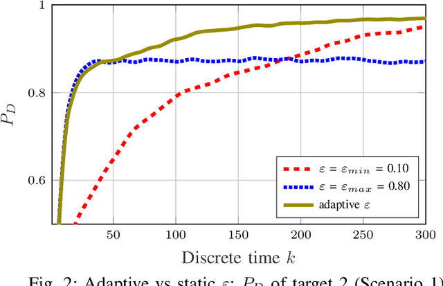 Figure 2 for Enhancement of a state-of-the-art RL-based detection algorithm for Massive MIMO radars