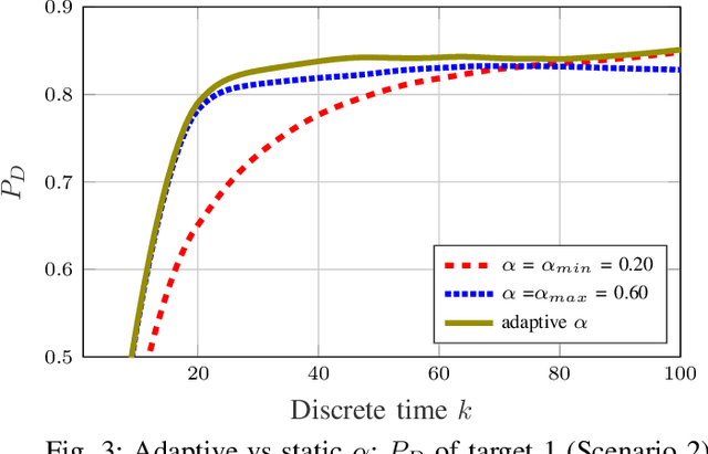 Figure 3 for Enhancement of a state-of-the-art RL-based detection algorithm for Massive MIMO radars