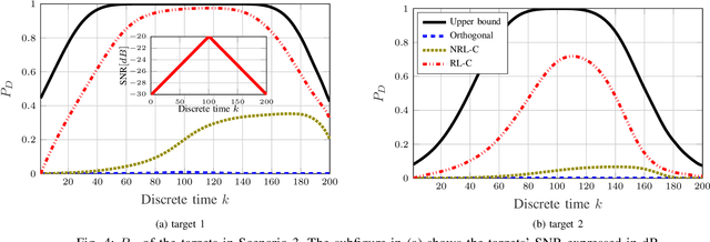 Figure 4 for Enhancement of a state-of-the-art RL-based detection algorithm for Massive MIMO radars