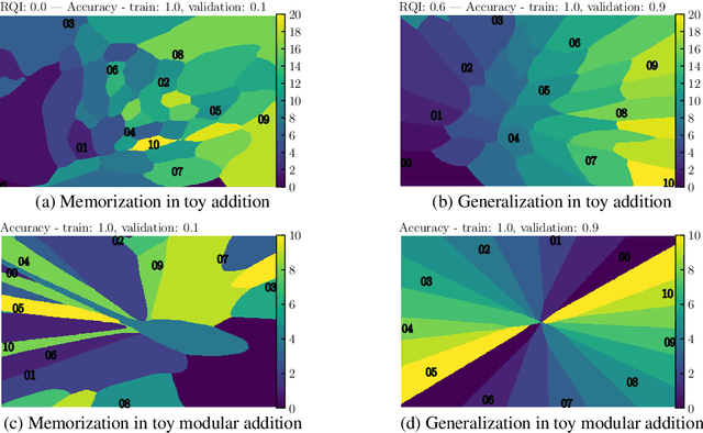 Figure 3 for Towards Understanding Grokking: An Effective Theory of Representation Learning