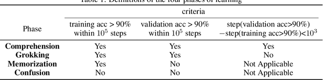 Figure 2 for Towards Understanding Grokking: An Effective Theory of Representation Learning