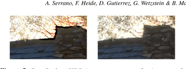 Figure 4 for Convolutional Sparse Coding for High Dynamic Range Imaging
