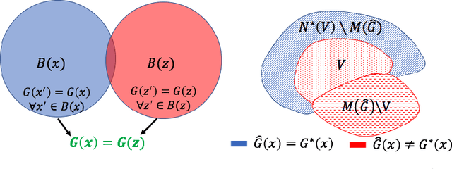 Figure 3 for Theoretical Analysis of Self-Training with Deep Networks on Unlabeled Data