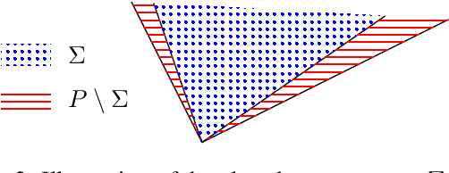 Figure 3 for On the Tightness of Semidefinite Relaxations for Rotation Estimation