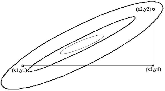 Figure 1 for Genetic Algorithms and Quantum Computation