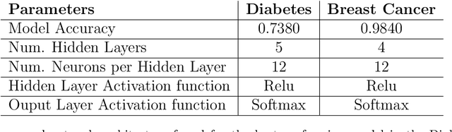 Figure 2 for An Interpretable Probabilistic Approach for Demystifying Black-box Predictive Models
