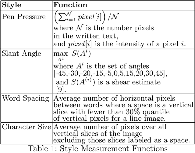 Figure 3 for Handwriting Recognition with Novelty