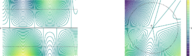 Figure 4 for On the Global Convergence of Gradient Descent for Over-parameterized Models using Optimal Transport
