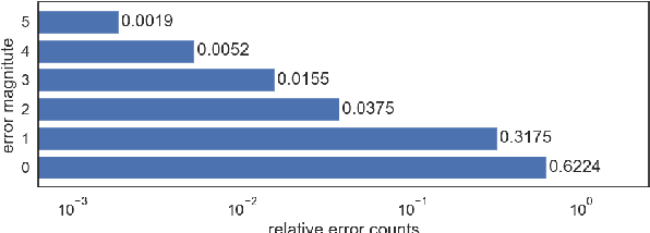 Figure 4 for Subjective Assessments of Legibility in Ancient Manuscript Images -- The SALAMI Dataset
