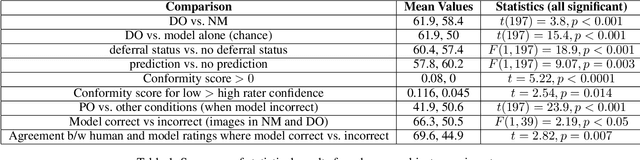 Figure 2 for Role of Human-AI Interaction in Selective Prediction