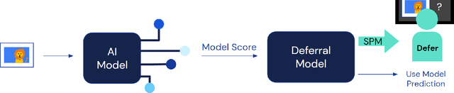 Figure 1 for Role of Human-AI Interaction in Selective Prediction