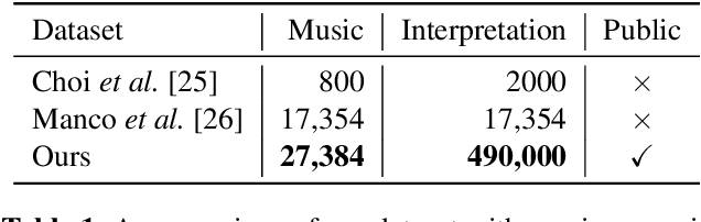 Figure 2 for Interpreting Song Lyrics with an Audio-Informed Pre-trained Language Model