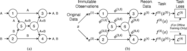 Figure 1 for Task-Aware Network Coding Over Butterfly Network