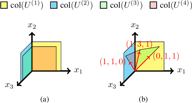 Figure 3 for Task-Aware Network Coding Over Butterfly Network
