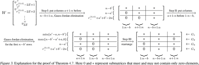 Figure 4 for Task-Aware Network Coding Over Butterfly Network