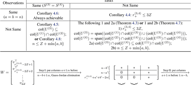 Figure 2 for Task-Aware Network Coding Over Butterfly Network