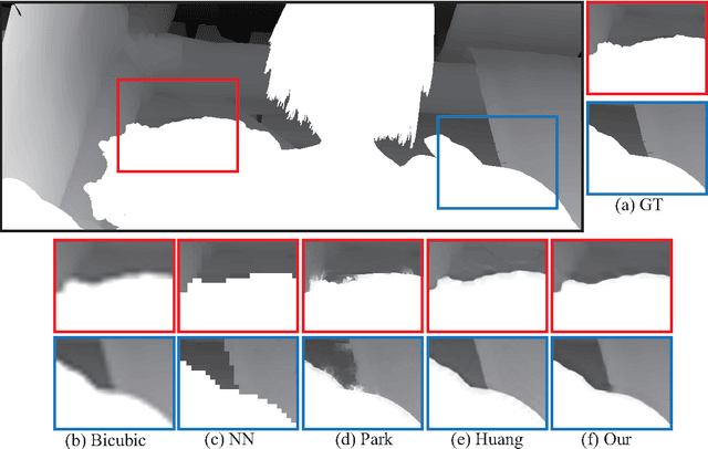 Figure 2 for Deep Depth Super-Resolution : Learning Depth Super-Resolution using Deep Convolutional Neural Network