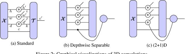 Figure 2 for Einconv: Exploring Unexplored Tensor Decompositions for Convolutional Neural Networks