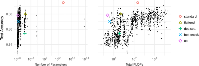 Figure 3 for Einconv: Exploring Unexplored Tensor Decompositions for Convolutional Neural Networks