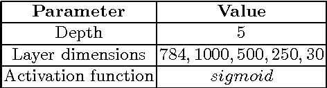 Figure 2 for Faster learning of deep stacked autoencoders on multi-core systems using synchronized layer-wise pre-training