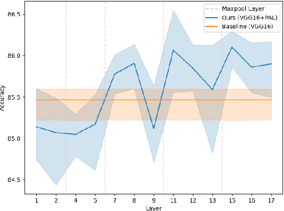 Figure 3 for Privileged Attribution Constrained Deep Networks for Facial Expression Recognition