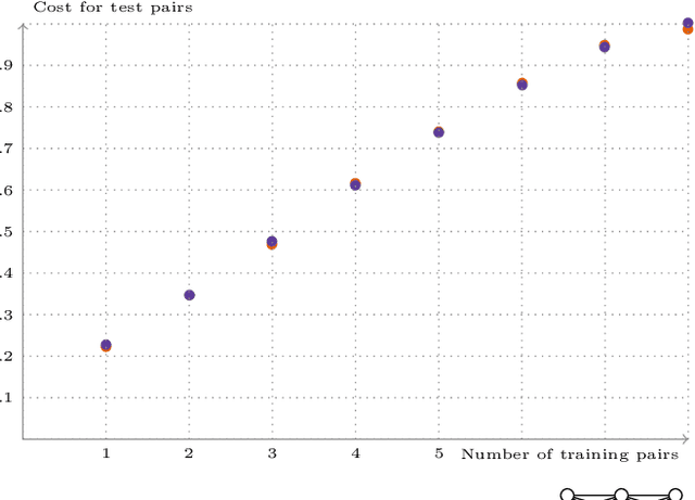 Figure 3 for Efficient Learning for Deep Quantum Neural Networks