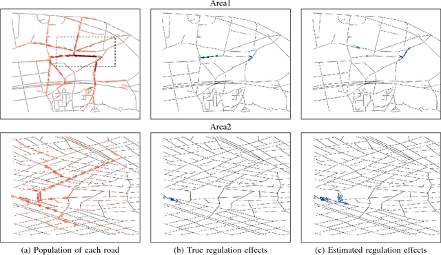 Figure 4 for Finding Appropriate Traffic Regulations via Graph Convolutional Networks