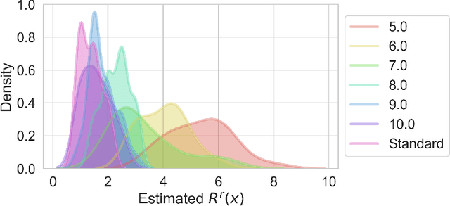 Figure 4 for Certifiably Robust Variational Autoencoders