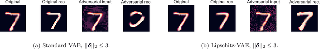 Figure 1 for Certifiably Robust Variational Autoencoders