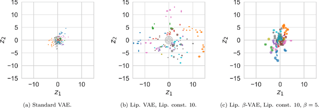 Figure 3 for Certifiably Robust Variational Autoencoders