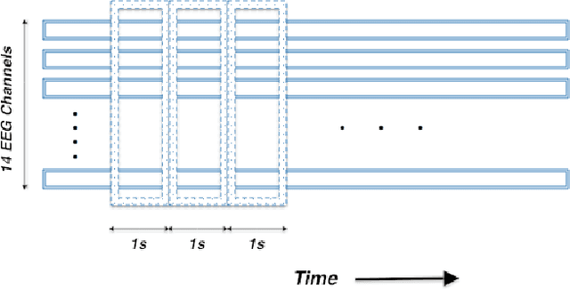 Figure 1 for Detecting Epileptic Seizures from EEG Data using Neural Networks