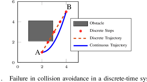 Figure 1 for Average-based Robustness for Continuous-Time Signal Temporal Logic