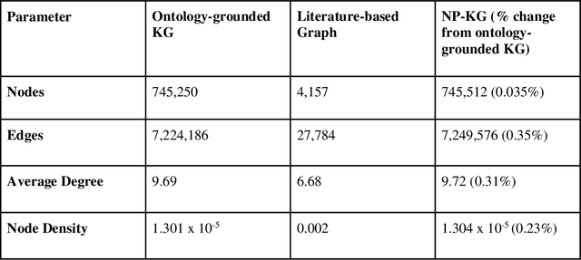 Figure 2 for Developing a Knowledge Graph Framework for Pharmacokinetic Natural Product-Drug Interactions