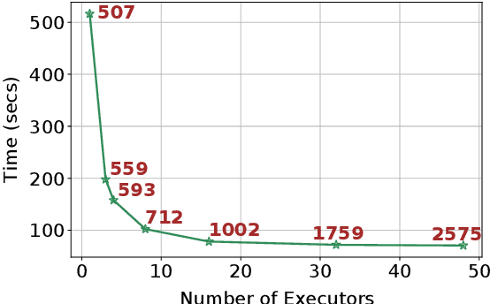 Figure 1 for Predictive Price-Performance Optimization for Serverless Query Processing