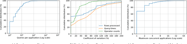 Figure 3 for Predictive Price-Performance Optimization for Serverless Query Processing