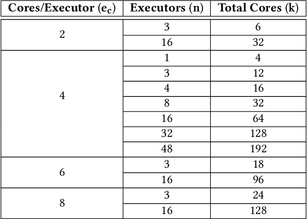 Figure 2 for Predictive Price-Performance Optimization for Serverless Query Processing
