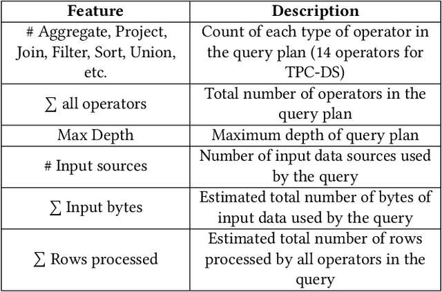 Figure 4 for Predictive Price-Performance Optimization for Serverless Query Processing