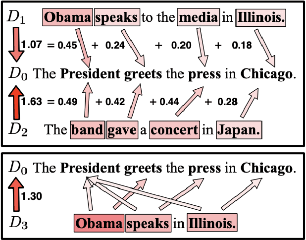 Figure 1 for WMDecompose: A Framework for Leveraging the Interpretable Properties of Word Mover's Distance in Sociocultural Analysis