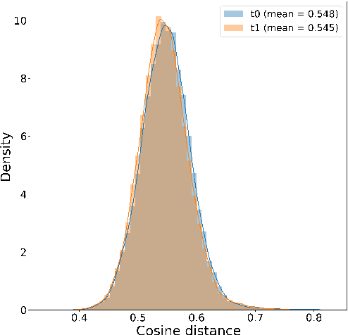 Figure 3 for WMDecompose: A Framework for Leveraging the Interpretable Properties of Word Mover's Distance in Sociocultural Analysis