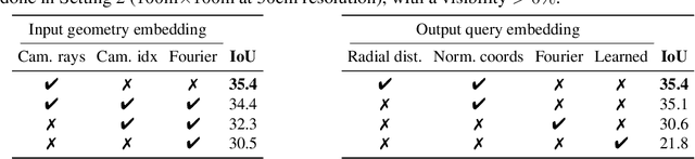 Figure 3 for LaRa: Latents and Rays for Multi-Camera Bird's-Eye-View Semantic Segmentation