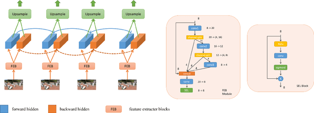 Figure 4 for Real-Time Video Super-Resolution on Smartphones with Deep Learning, Mobile AI 2021 Challenge: Report